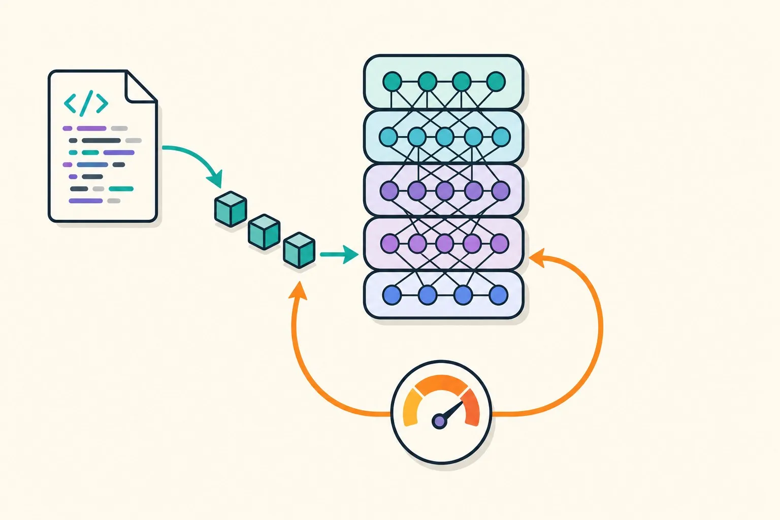 Diagram of a Python script feeding data into a PyTorch model and training loop