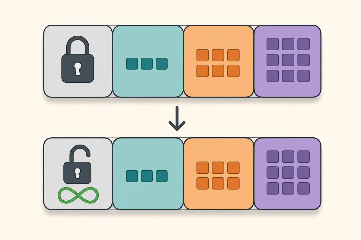A tensor shape row with the batch dimension padlocked, and the same shape after export with the lock opened by dynamic_axes