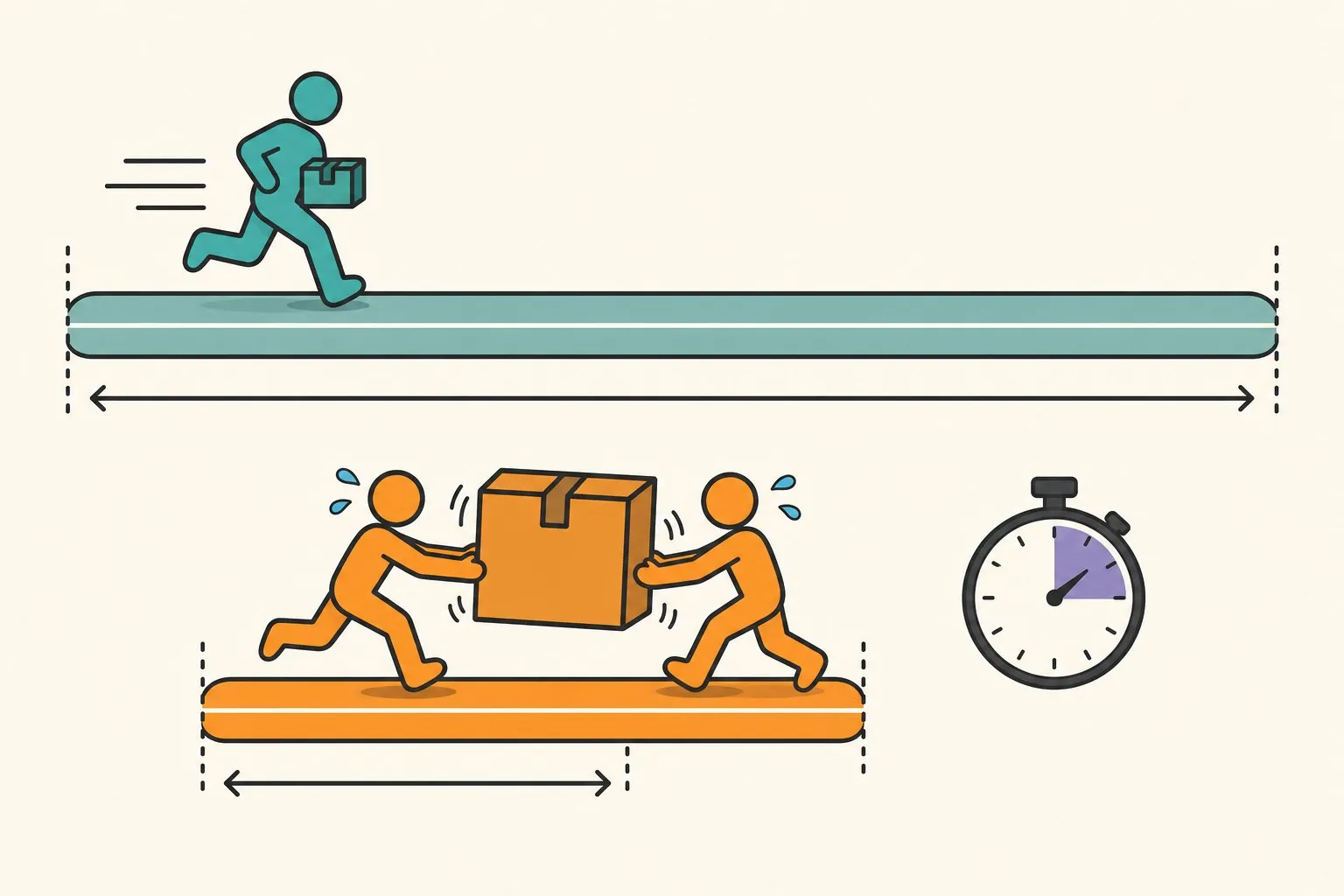 A relay race where the baton handoff between runners takes longer than the running itself