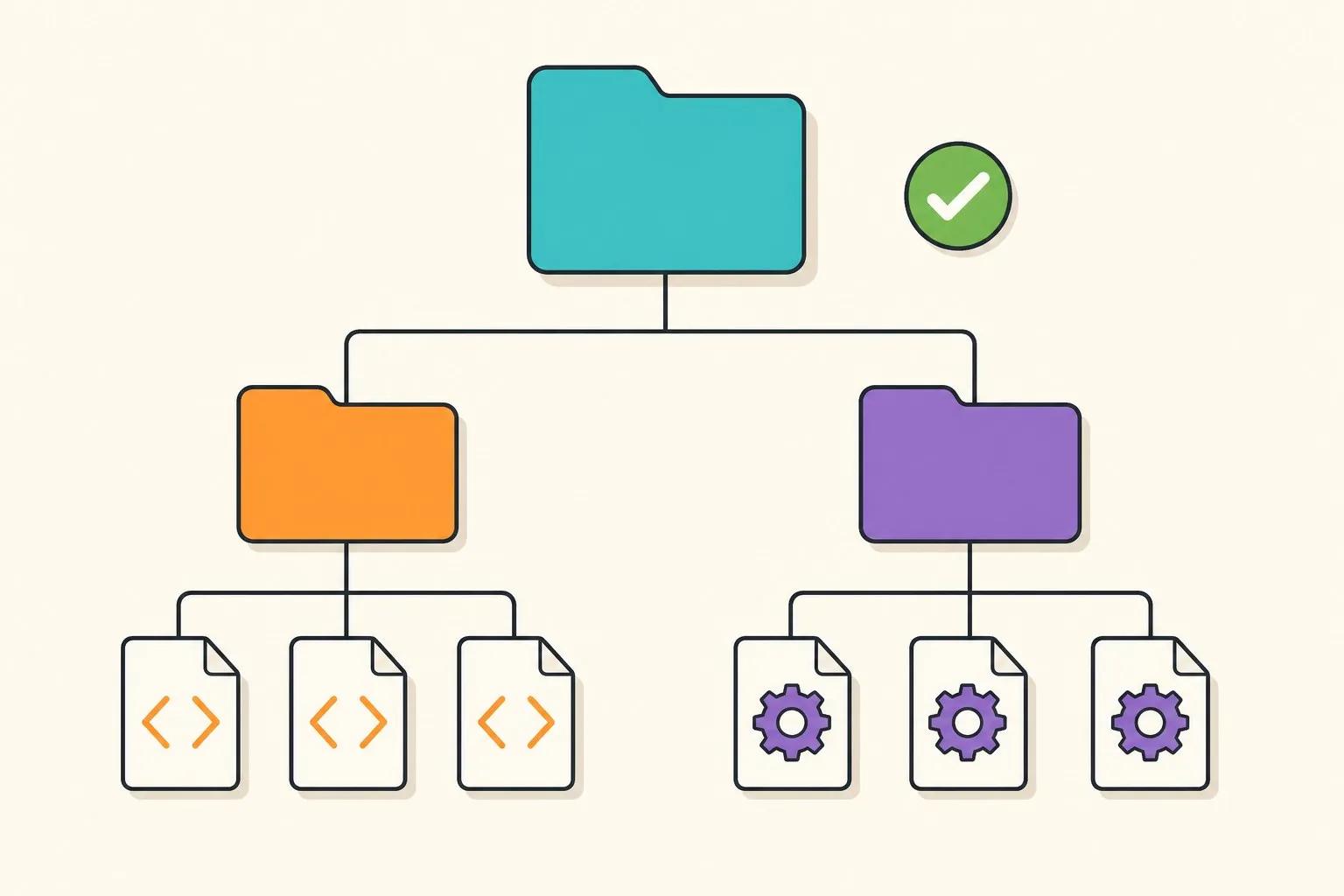 cuDNN Installation Folder Structure
