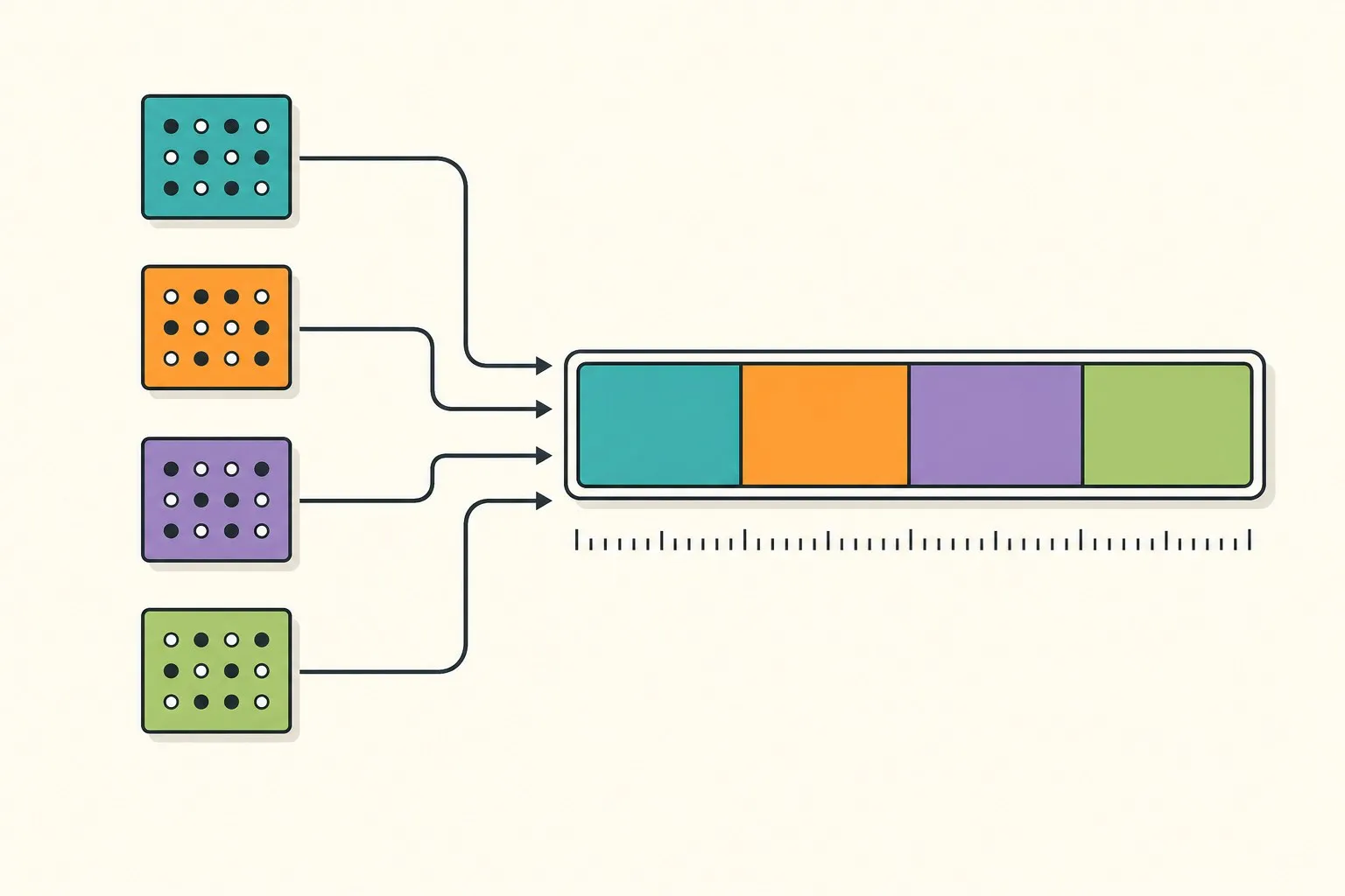 A memory block diagram illustrating data packing, where four INT8 values are arranged into a single 32-bit word