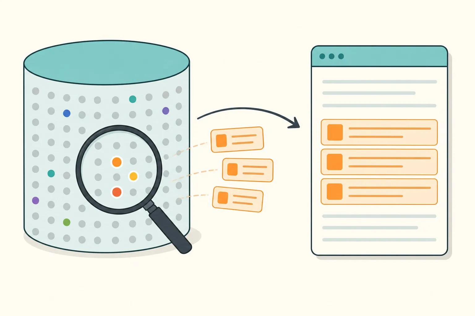 A vector database returning only the most relevant snippets into the prompt context