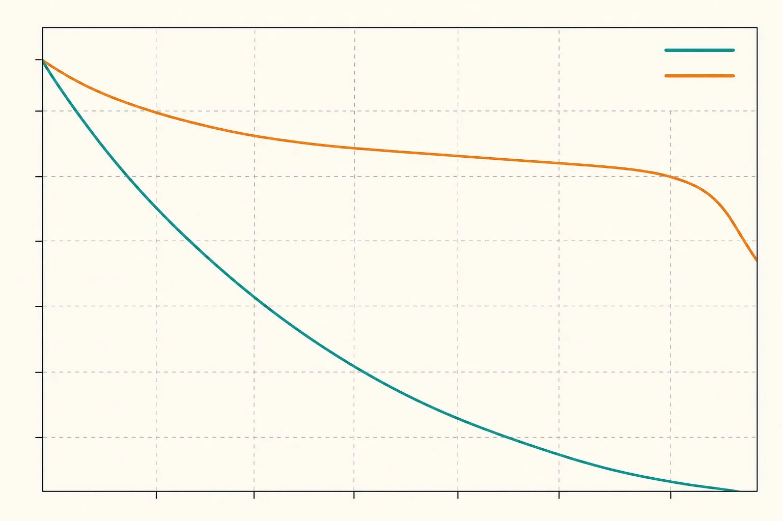 A line graph comparing two curves: inference latency dropping as precision decreases, while accuracy gradually degrades