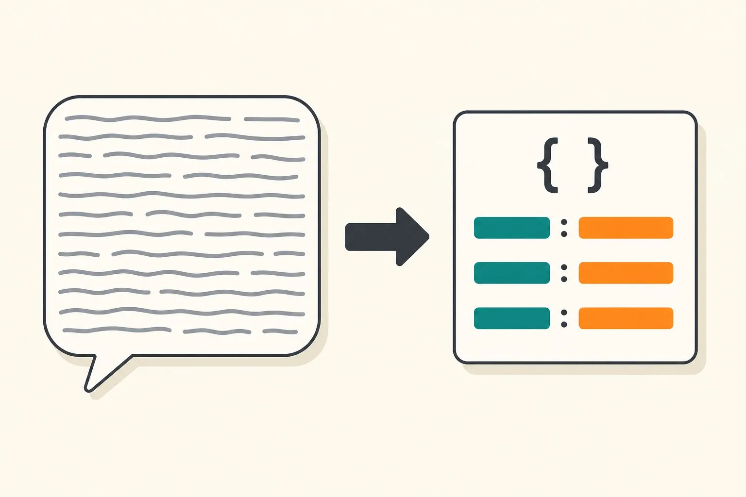 A verbose free-text response compared with a compact structured JSON output